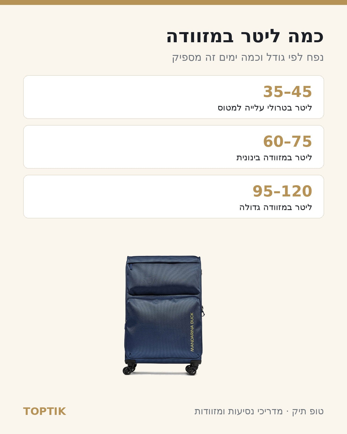 כמה ליטר במזוודה: טבלת נפחים לפי גודל ולפי ימי נסיעה